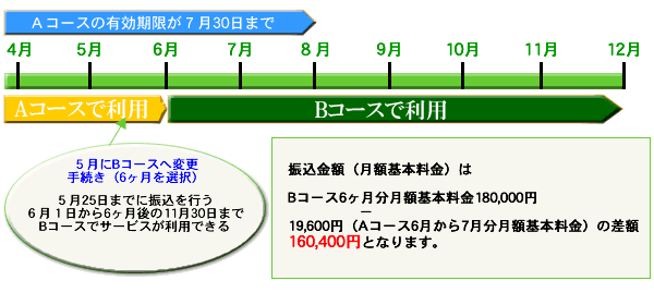 キャンコードご利用期間
