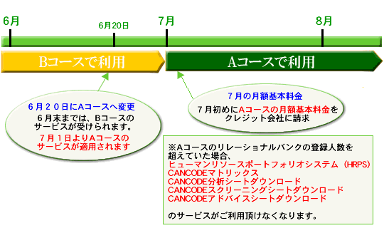 キャンコードご利用期間