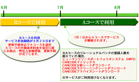 キャンコードご利用期間