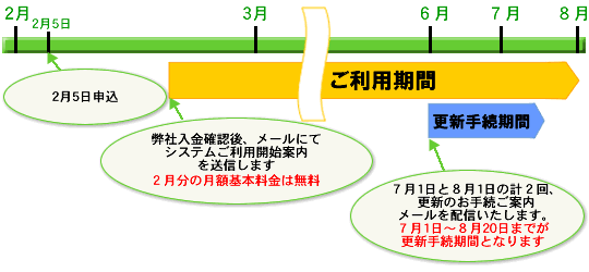キャンコードご利用期間