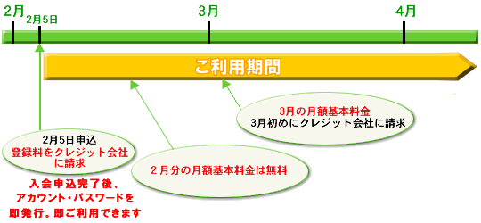 キャンコードご利用期間